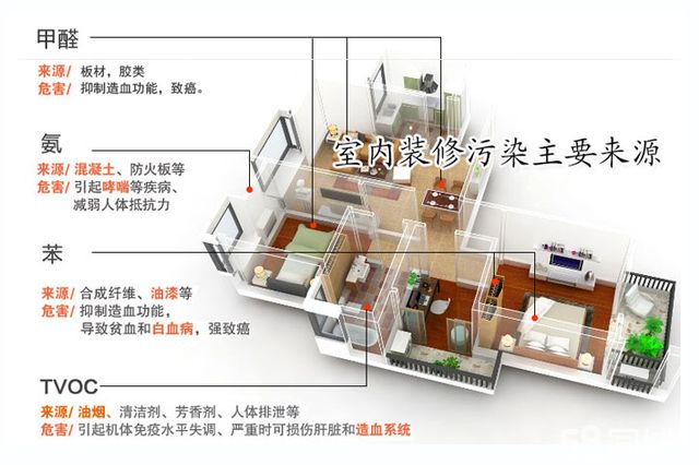 甲醛超標(biāo)怎么辦？室內(nèi)空氣污染再次被推上風(fēng)頭浪尖