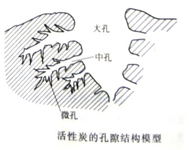 為什么都說(shuō)活性炭對(duì)甲醛治理和祛除異味沒(méi)有幫助，我們通過(guò)科學(xué)的手法來(lái)解釋?zhuān)蚓故沁@樣……