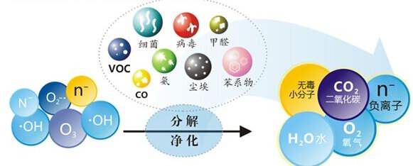 您知道或者聽說過光觸媒嗎？