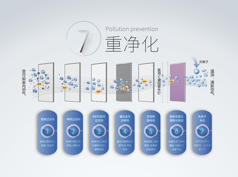 霧霾、粉塵、甲醛、細(xì)菌等常見空氣問題，一招幫您輕松解決，這次我是認(rèn)真的！