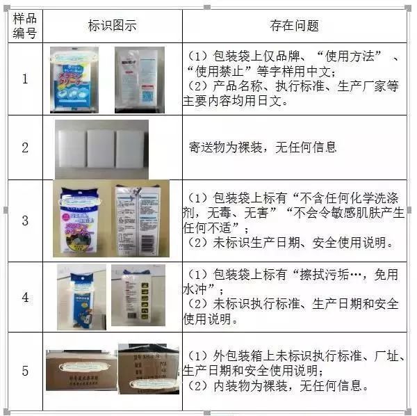 廚房去污神器“魔術(shù)擦” 竟然甲醛超標！ 你家有嗎？