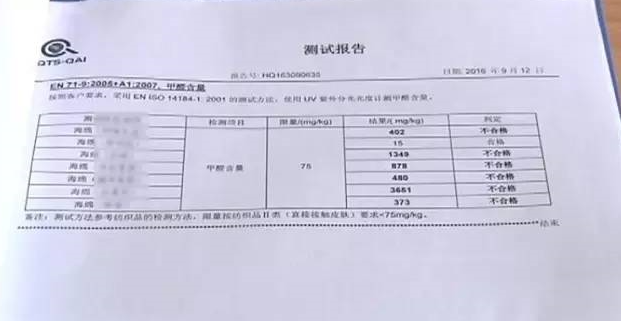 廚房去污神器“魔術(shù)擦” 竟然甲醛超標！ 你家有嗎？