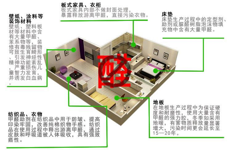 CBA***得分手發(fā)高燒吸氧0得分 教練：賓館房間新裝修，甲醛中毒導致的！