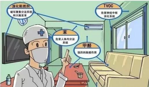 新房裝修除甲醛，關(guān)于室內(nèi)空氣污染問題的九問九答