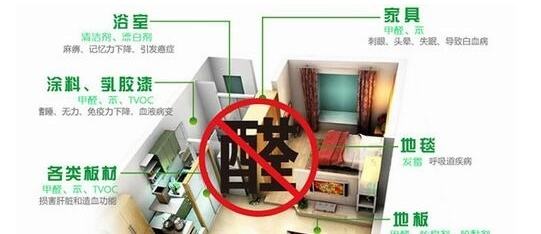 皮膚過(guò)敏是甲醛引起的嗎？除甲醛專業(yè)公司告訴您遠(yuǎn)遠(yuǎn)沒(méi)有這么簡(jiǎn)單