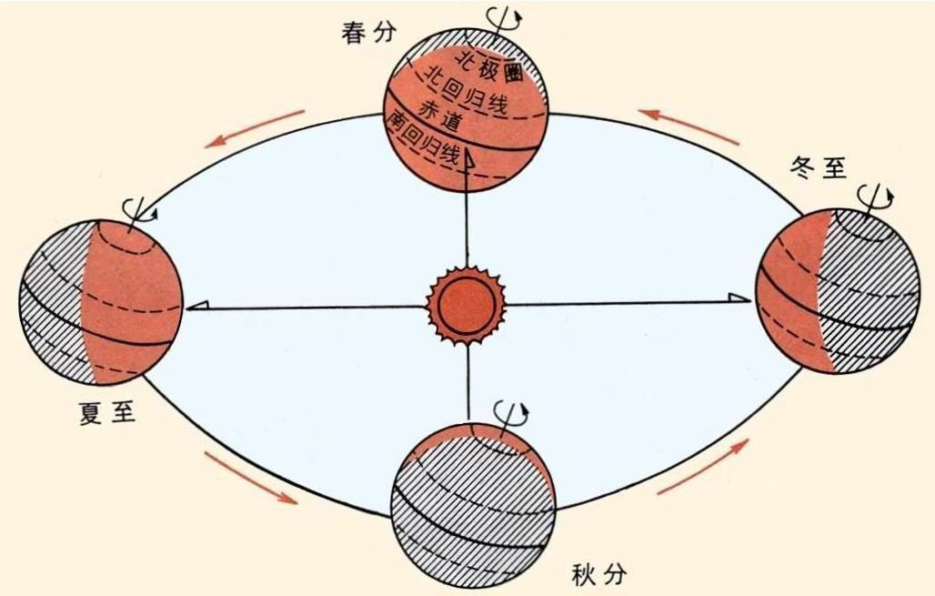 夏至高溫預(yù)警！消暑養(yǎng)生秘笈了解一下？