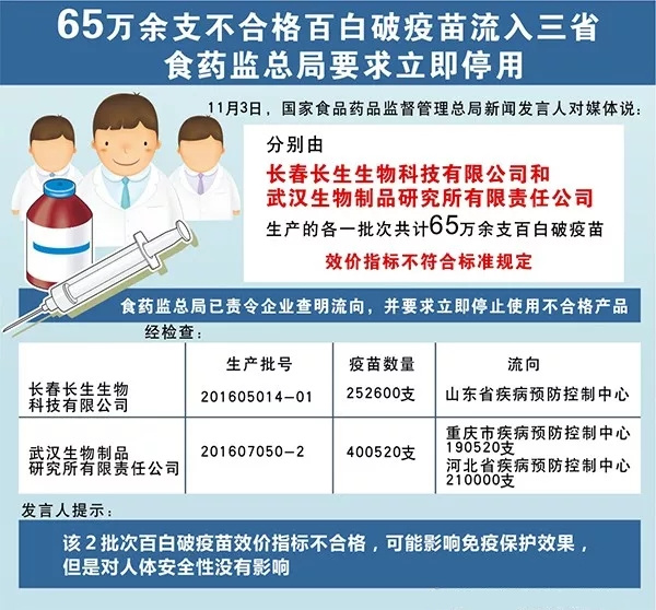 疫苗事件背后：您是否想過除甲醛產品也存在無效情況？