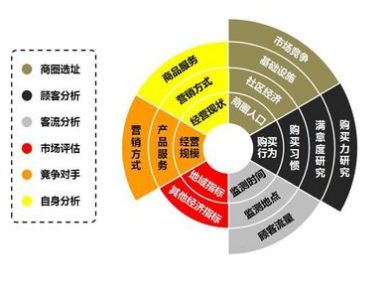 加盟除甲醛專業(yè)公司提前要做那些準(zhǔn)備？