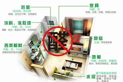 平時(shí)不注意甲醛超標(biāo)，50歲女子劇烈頭痛、惡心干嘔，一查已是癌癥晚期！