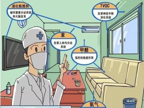 安全、快速除甲醛的秘密，就是這一點(diǎn)