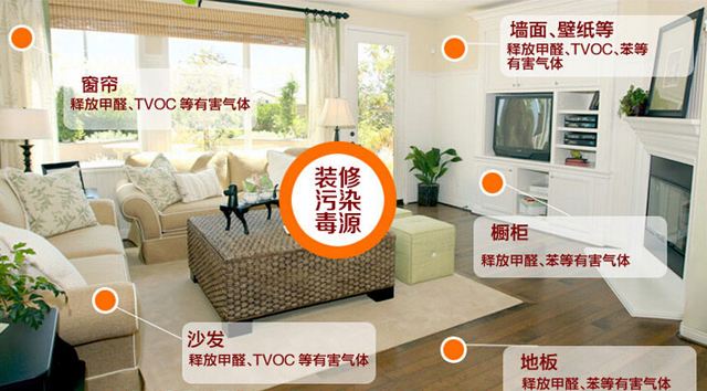 除甲醛加盟要多少錢？創(chuàng)綠家環(huán)保是哪里的？