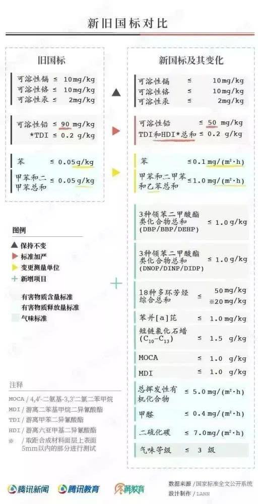 對(duì)“毒跑道”說(shuō)不，中小學(xué)塑膠跑道出強(qiáng)制新國(guó)標(biāo)：甲醛不得高于0.4mg