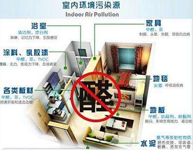 那些正規(guī)的甲醛治理公司怎么收費？