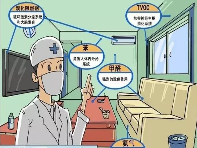 防止甲醛危害，做好甲醛治理的準(zhǔn)備很重要