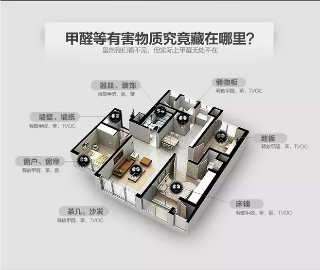 什么樣的甲醛檢測機(jī)構(gòu)才是專業(yè)、靠譜的