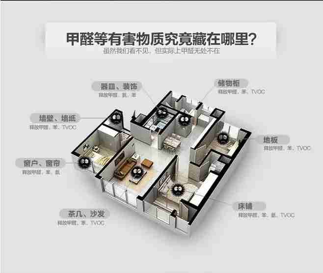 認真做好除甲醛，甲醛就沒有那么可怕