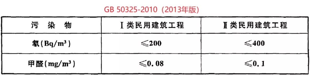 GB 50325-2020《民用建筑工程室內(nèi)環(huán)境污染控制標準》正式發(fā)布，8月將實施
