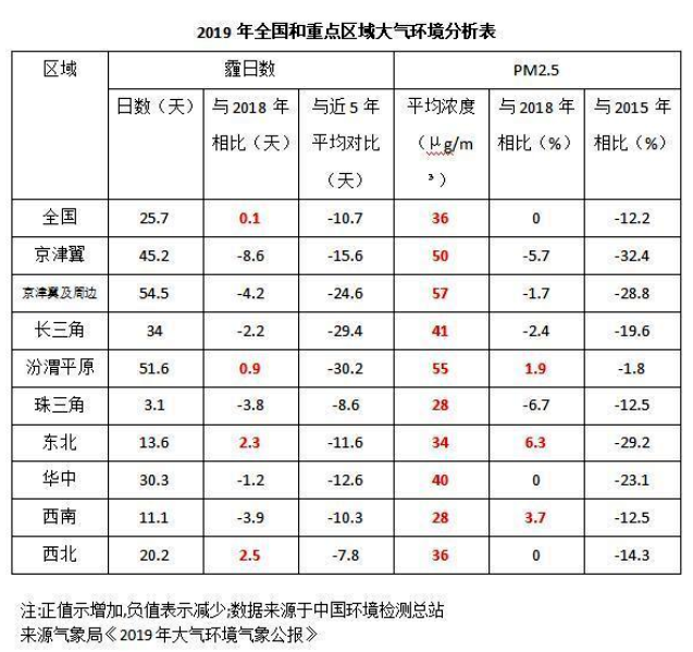 《2020國民家居環(huán)保報告》在杭州發(fā)布，67624個家庭超標(biāo)率為68%