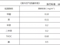 新年搬新家，第一件事該做什么？