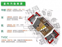 室內(nèi)裝修污染物究竟什么時(shí)候?qū)θ梭w的危害最大？