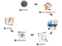 預(yù)約除甲醛公司進(jìn)行上門甲醛治理，一點(diǎn)都不難！