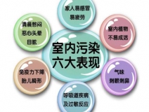 室內空氣治理有用嗎？為什么要做治理