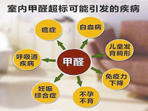 除甲醛公司哪家好？怎么找比較適合