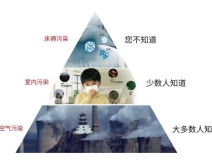 甲醛超標(biāo)怎么辦？室內(nèi)空氣污染再次被推上風(fēng)頭浪尖