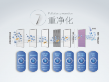 霧霾、粉塵、甲醛、細(xì)菌等常見空氣問題，一招幫您輕松解決，這次我是認(rèn)真的！