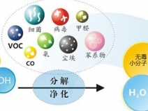 光觸媒的功效怎么樣，它能維持多長時間？