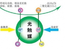 光觸媒除甲醛的優(yōu)勢(shì)是什么？