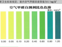 甲醛自測盒檢測真的不靠譜嗎？