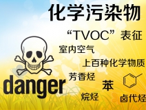 TVOC是什么？怎么去除TVOC？