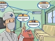 甲醛釋放周期長(zhǎng)，裝修甲醛超標(biāo)怎么辦