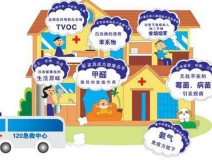 室內(nèi)空氣污染除了甲醛，還有……