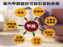 除甲醛加盟，該如何選擇優(yōu)秀的加盟對(duì)象呢？