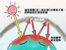 溫室效應(yīng)產(chǎn)生的主要原因是什么？我們又該如何解決