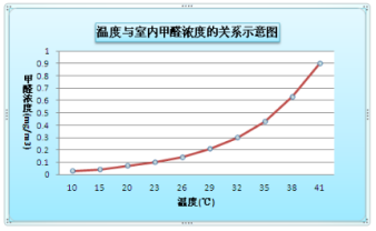 裝修季 | 如何破解家居甲醛檢測亂象叢生？