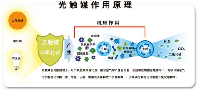 如何去除車內(nèi)甲醛？